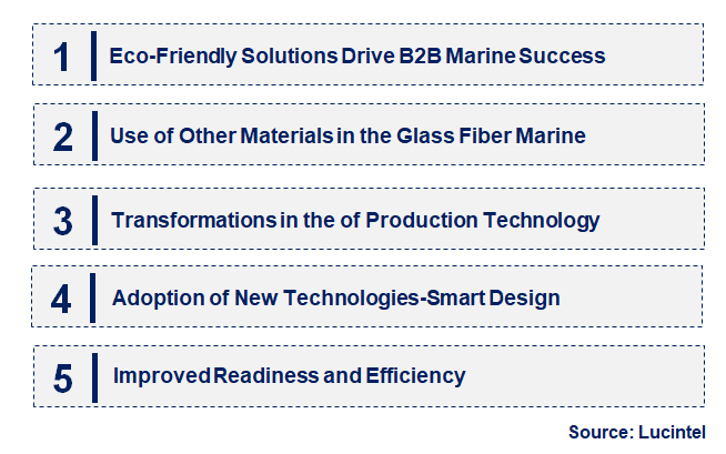 Emerging Trends in the Glass Fiber in the Marine Market